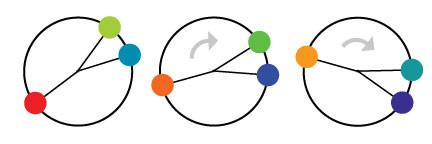 Split-complementary color scheme examples