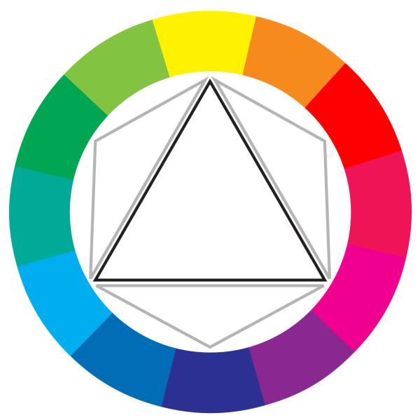 The CMYK color wheel