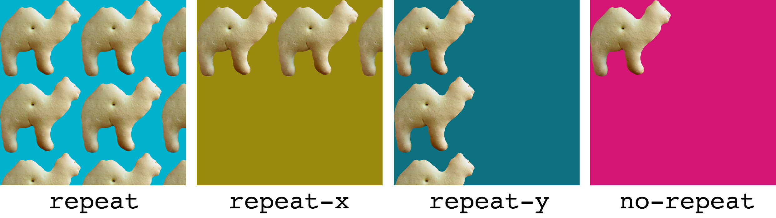 The effects of different background-repeat settings on animal crackers