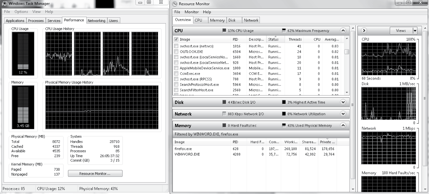 Image of Performance tab and resource monitor window