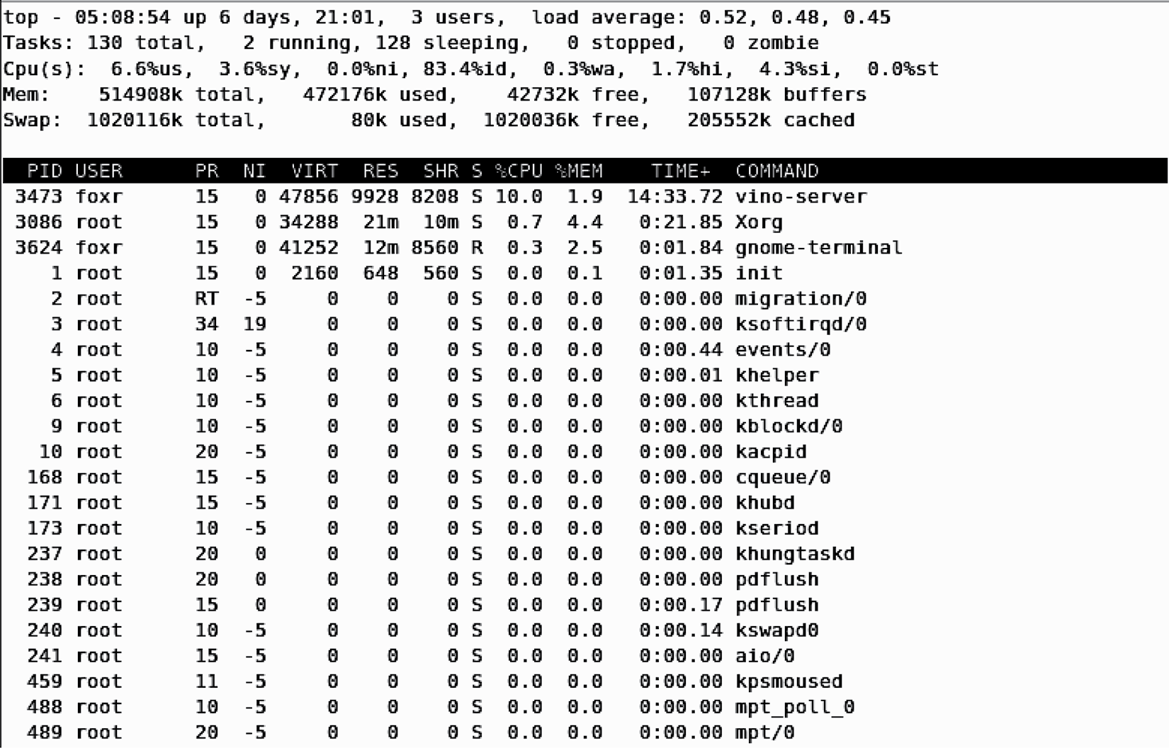 Image of The top command’s output