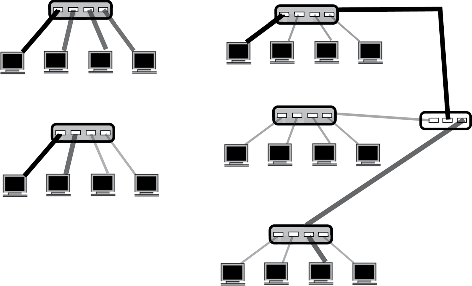 Image of Hubs (upper left), switches (lower left), and routers (right)