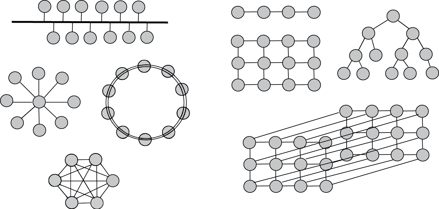 Image of Various network topologies, nodes are computer resources, edges are connections