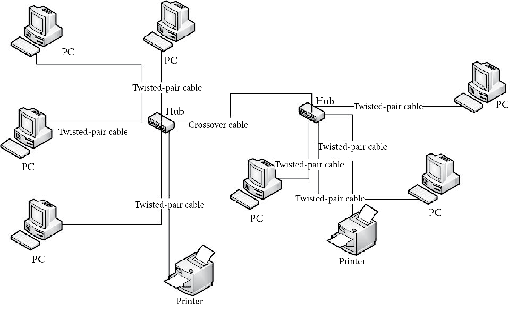 Image of Two bus networks connected by hubs