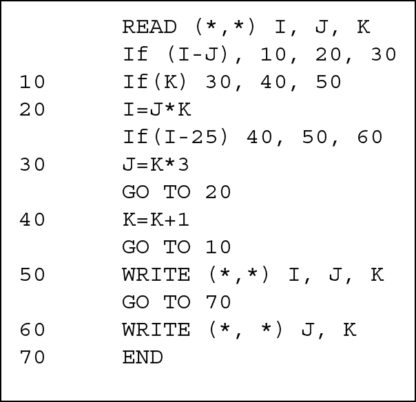 Image of Spaghetti code in FORTRAN.