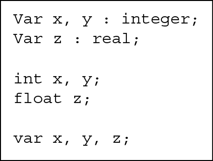 Image of Three forms of variable declarations.