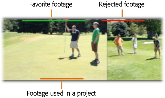 Marking footage leaves green and red stripes on it. (The orange stripes point out clips you’ve used in one or more projects.) Green stripes denote favorite footage, while red stripes mark rejected bits.