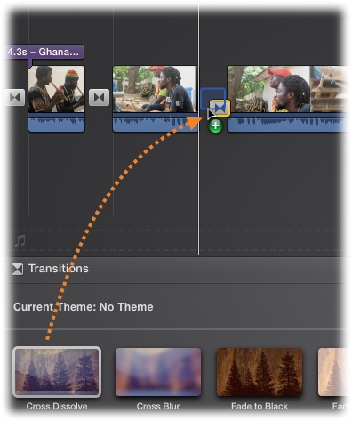 Insert a transition by dragging it out of the Transitions palette and in between two clips (or at either end of your movie). In the storyboard, a transition shows up as a tiny icon with arrows inside.