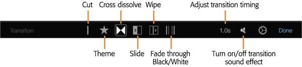 Here’s a translation of the runes of the transitions toolbar: A cut is a straight jump from one clip to the next. The theme transition uses animations customtailored for your theme. A cross-dissolve blurs one clip into the next. A slide moves a new clip in over an old one, with the new one fading in during the transition. A wipe is like a slide, except that a line moves across the frame, erasing one clip and replacing it with the other, no fade involved. Fade through black (or white) fades one clip to total darkness (or whiteness) before fading the next one in the same way.