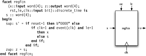 Facet description of the function of a register.