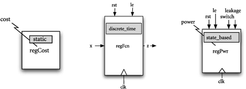 Register facets with domains exposed.