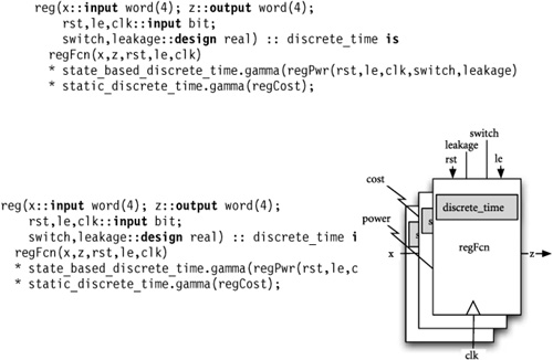 Register models composed using a product and functors.