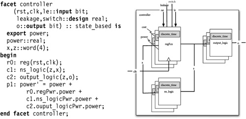 Using the register model as a system component.