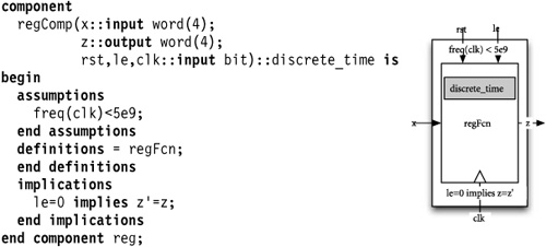 Register component defining a frequency limit and correctness condition.