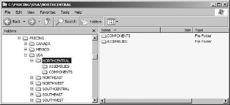 A geographically themed example of a structured filesystem