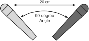 With the DIN stereo mic technique, two cardioid microphones are positioned 20 cm apart, at a 90-degree angle.