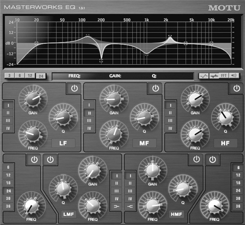 A parametric EQ allows control over the frequency, boost/cut, and bandwidth of each band.