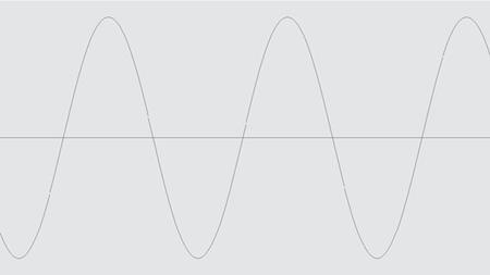 A sine wave is the simplest waveform, containing just a fundamental frequency without any harmonics.
