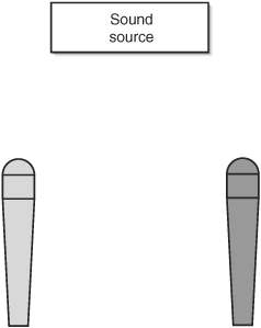 For the spaced-omni stereo miking technique, two omnidirectional microphones are positioned in parallel in front of the sound source, spaced several feet apart.