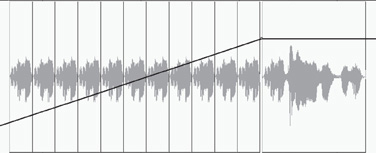 A stutter effect is created by repeatedly pasting a small slice of audio into a track. In this case, the first part of a word has been repeated, and a volume curve is used to fade it into the full word at the right.