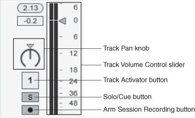 In the Session Mixer section, you have control over each individual track’s volume and pan settings, among others.