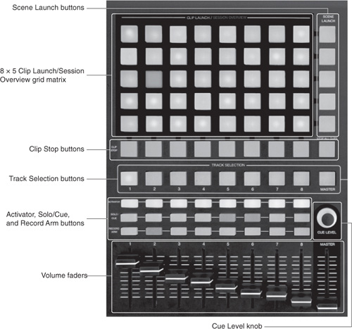 The left side of the APC40 is all about Live’s Session View.