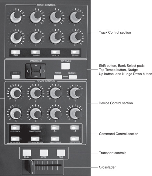 The right side of the APC40 gives you control of various parts of Live including pan and sends levels, various Control Bar controls, device parameters, and more.