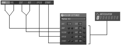 A broad view of the knob signal path for the region settings.
