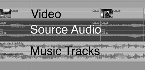 You will likely want to place your music on a second stereo audio track, keeping the source audio on the first track in case you want to use it.