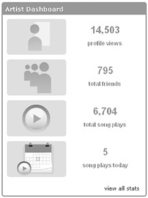 The summary of the Artist Dashboard appears when you manage your main page after signing in.