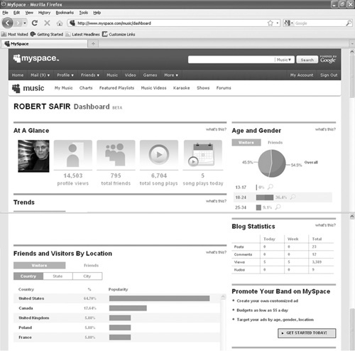 Clicking on View All Stats on the Artist Dashboard summary brings you to this page, loaded with statistics that can be useful in understanding your audience.