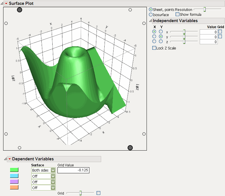 Default Surface Plot