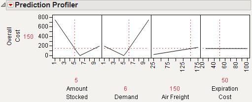 Example of the Profiler Using Excel Models