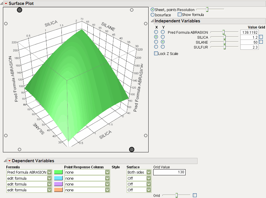 Formula Launch and Output