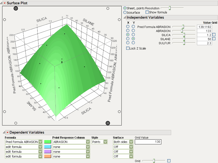 Formula and Data Points Launch and Output