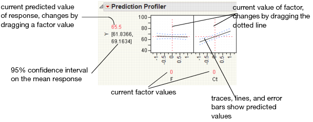 Illustration of Traces