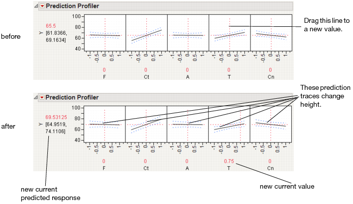 Changing One Factor from 0 to 0.75