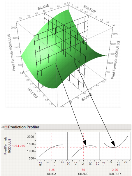 Profiler as a Cross-Section