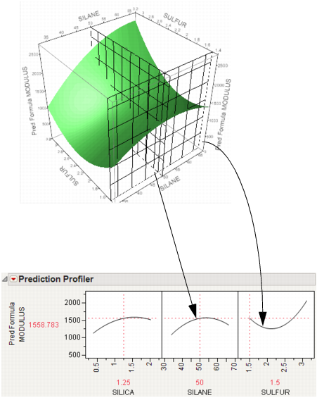 Profiler as a Cross-Section