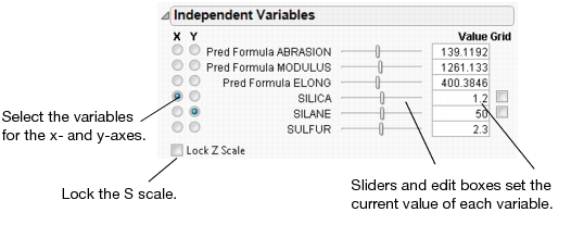 Variables Controls