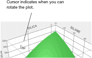 Example of Cursor Position for Rotating Plot