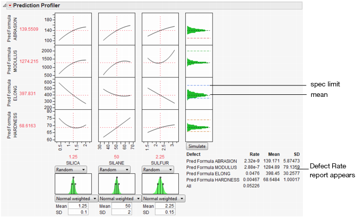 Spec Limits in the Prediction Profiler