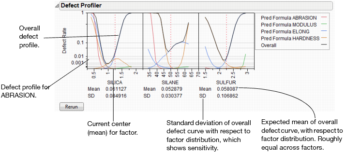 Defect Profiler