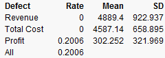 Results