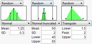 Distributions