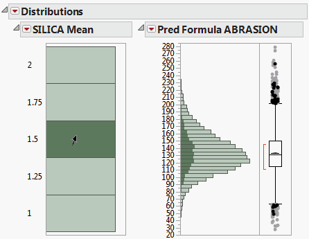 Distribution of SILICA Mean by Pred Formula ABRASION