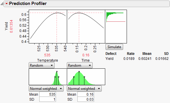 Defect Rate for Temperature of 535