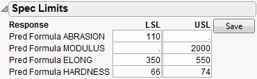 Spec Limits