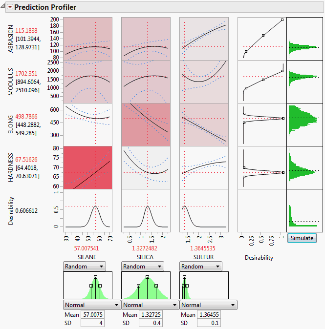 Profiler for Four Responses with Simulator and Importance Coloring