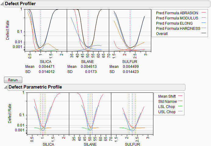 Adjusted Defect Rates